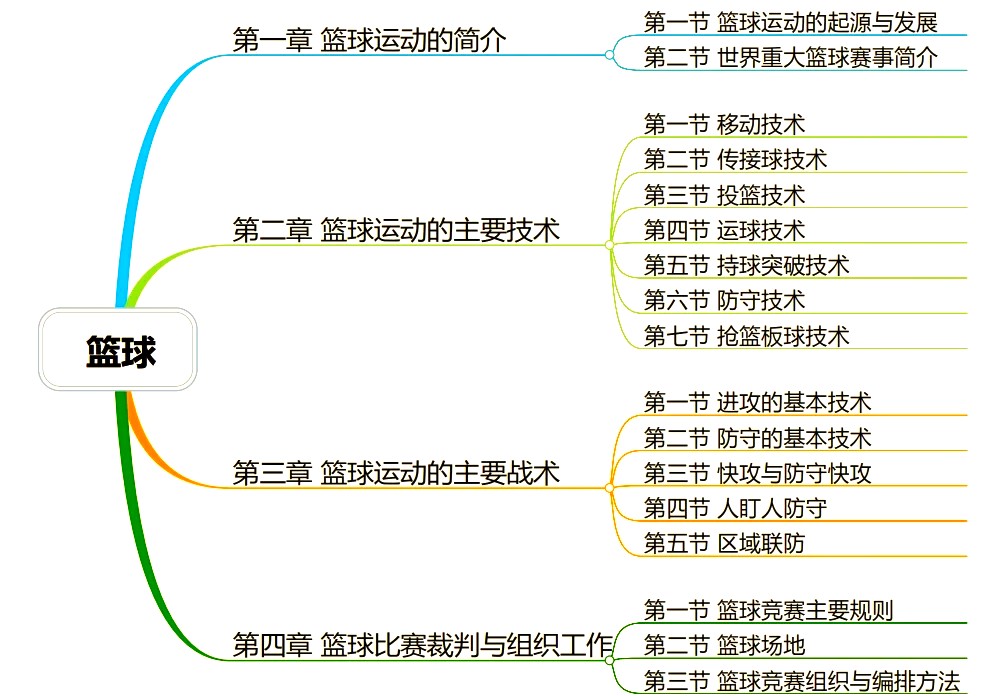 2020年篮球训练总结与反思作文_1